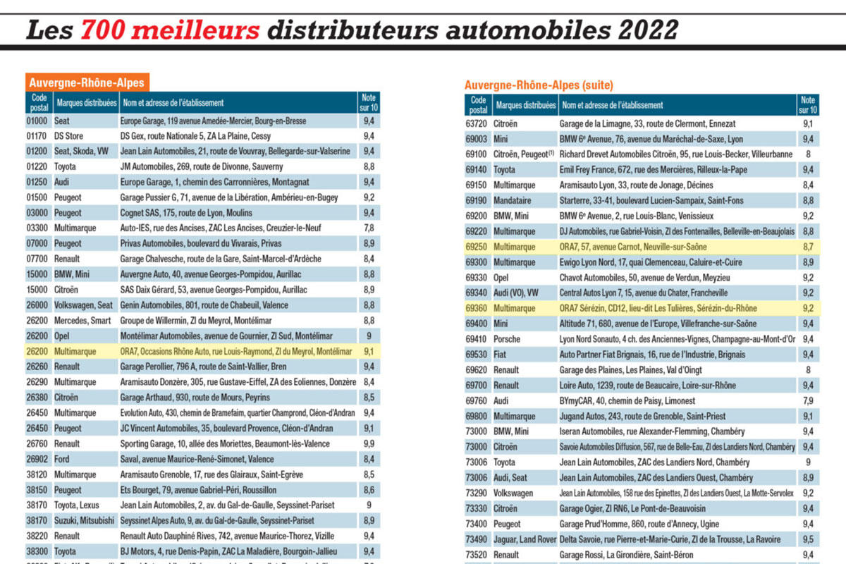 Photos Les centres ORA7 élus parmi les meilleurs distributeurs automobiles 2022 !